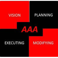 AAA Human Resources Partnering Services Inc. logo
